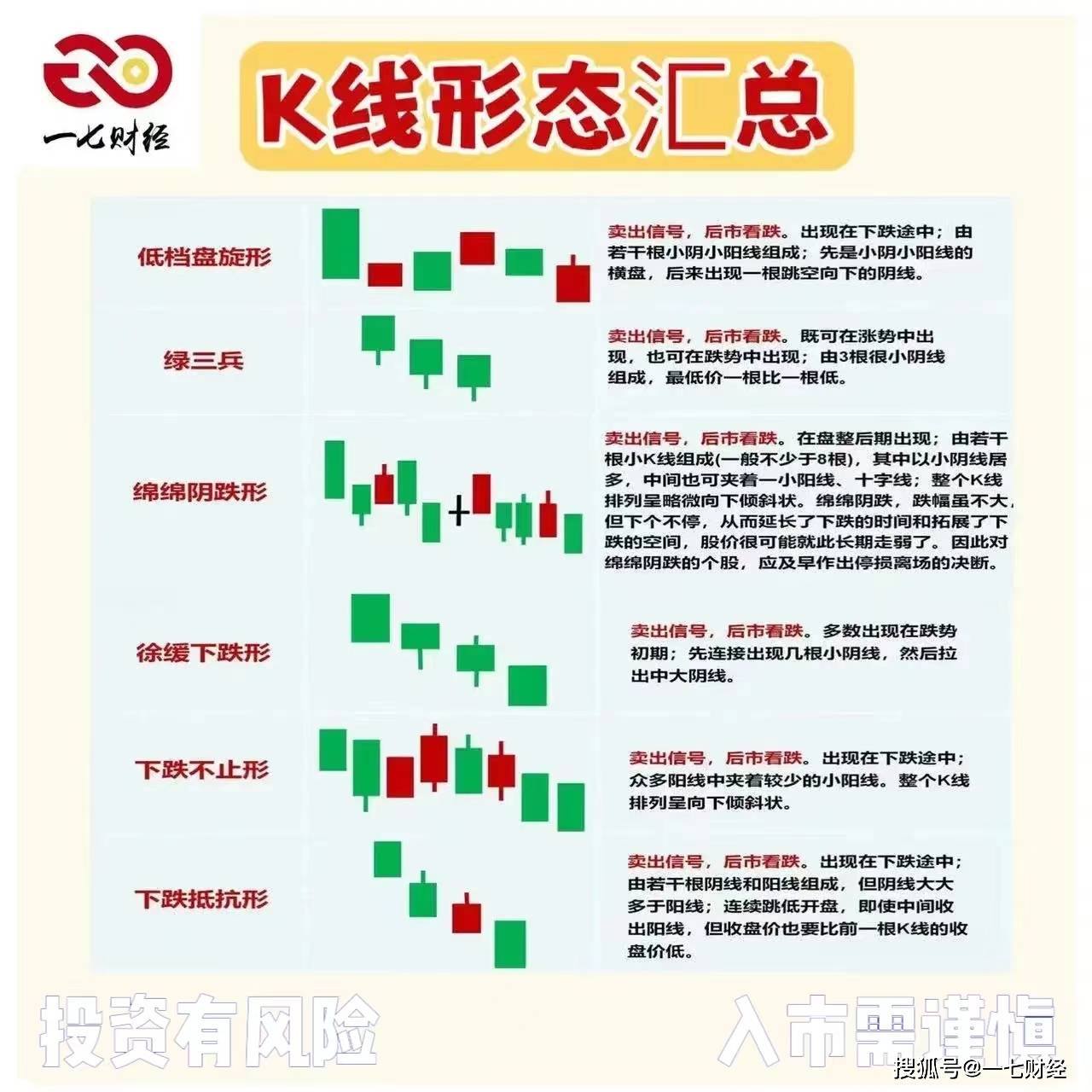 暴富K线训练助手 K线形态教学