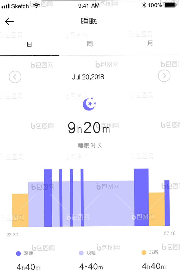 ֪��˯�߼�����ý���