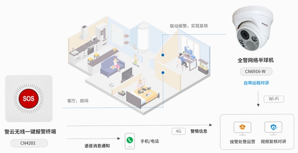 监控一键守护家人 报警设置教程