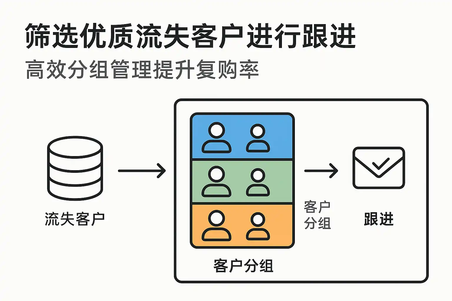 达效流量通 精准筛选客户条件设置