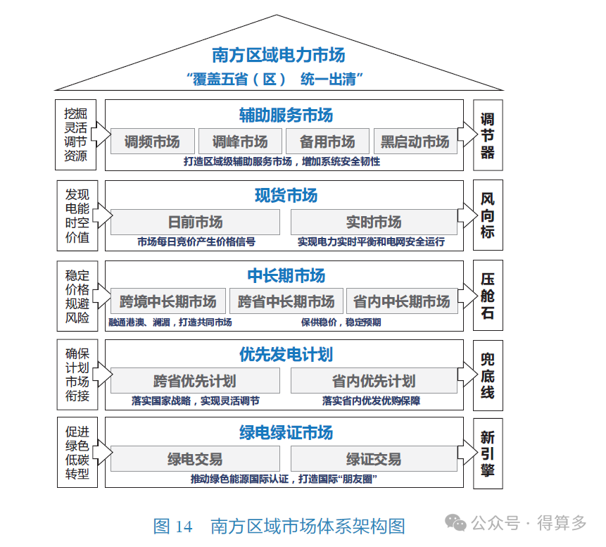 中新建电力项目合作整体进展与最新动态分析