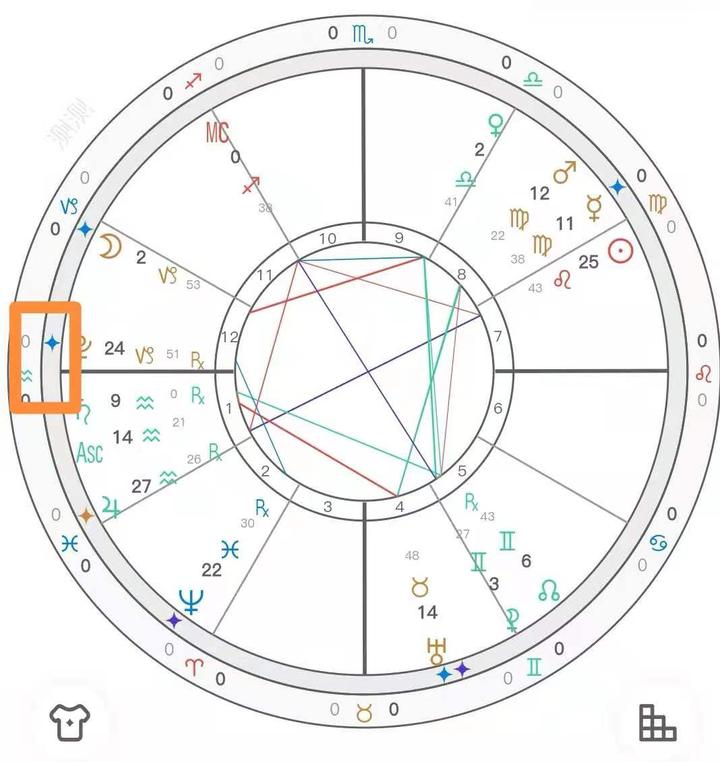 周易星座运势 每日精准 上升星座分析