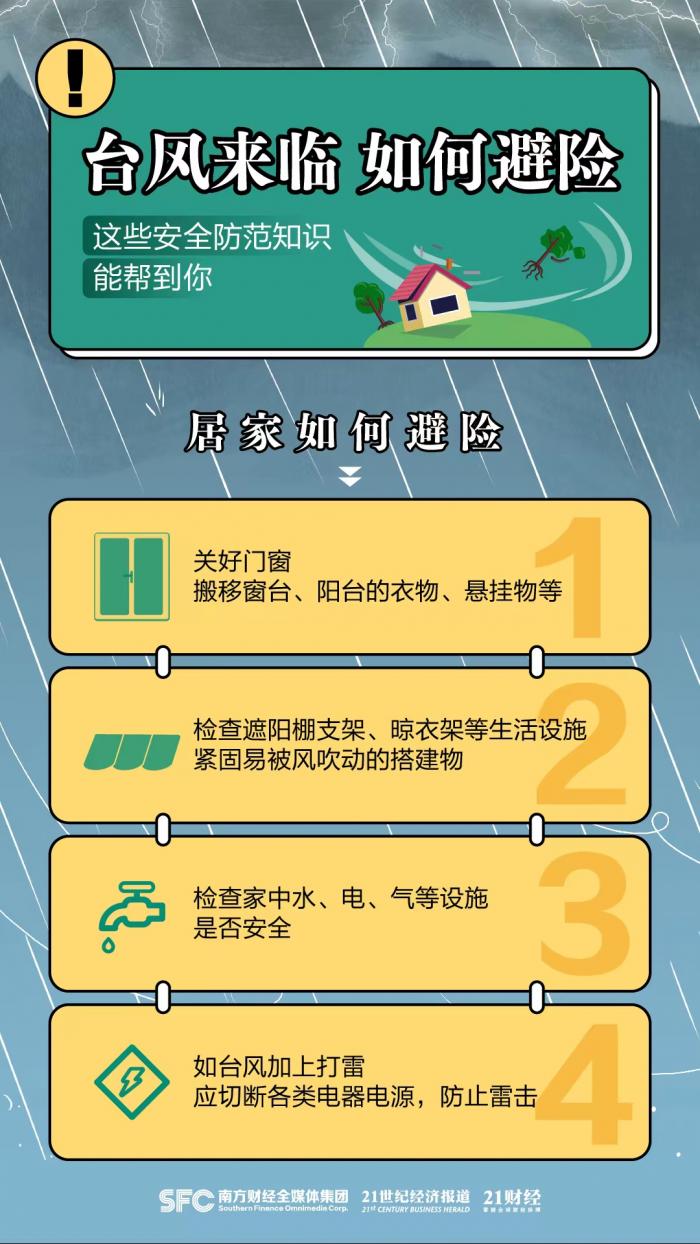 台风天气 避险指南