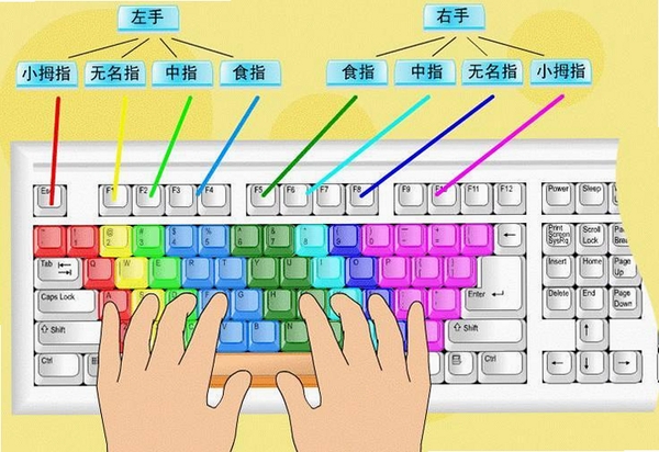 拼音打字练习速成版 使用教程界面