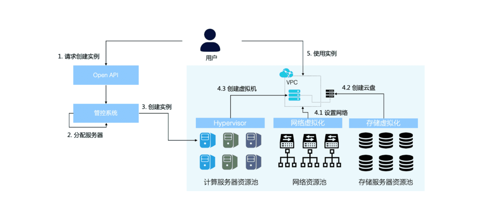 云指南 云服务器部署 网站搭建技巧 配图