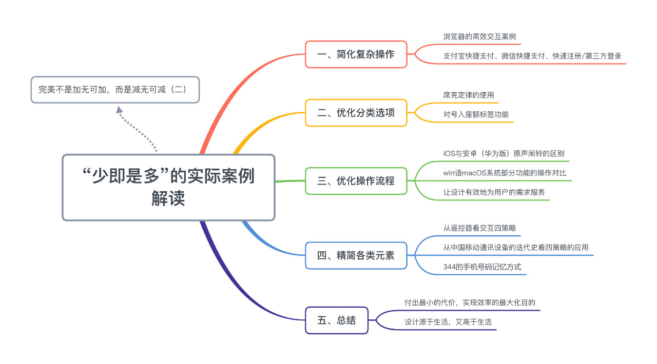 减论观点少即是多