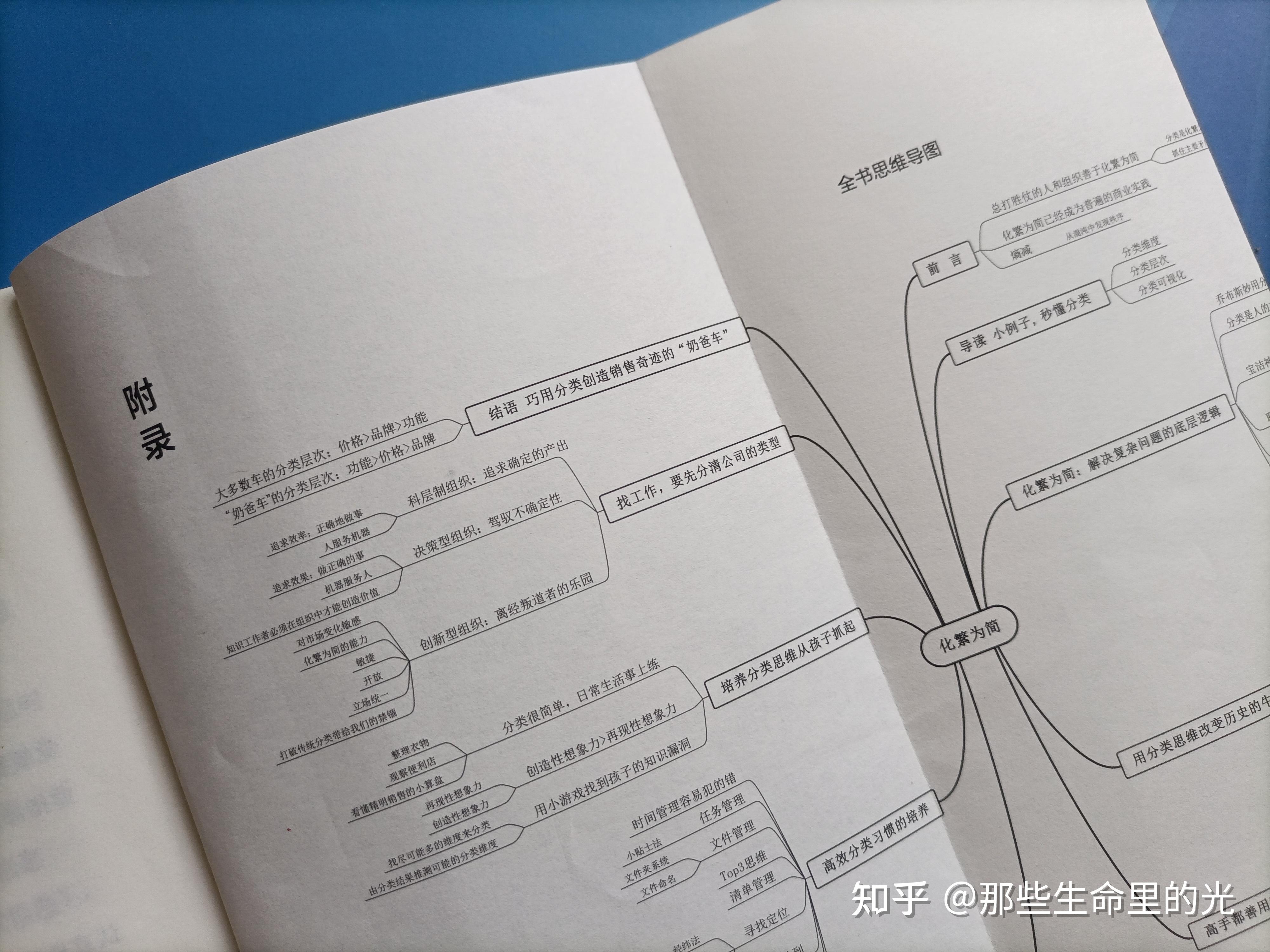 减论核心思维图解