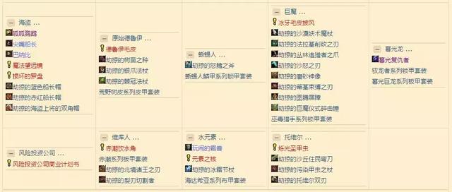 海岛传奇(测试服)副本战斗实况与奖励结算图
