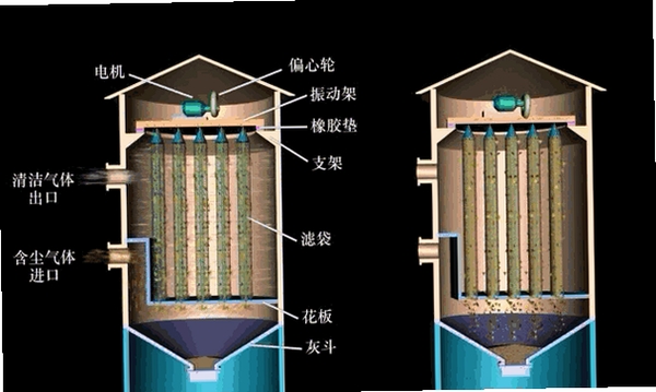 手机除尘声波震动对比图