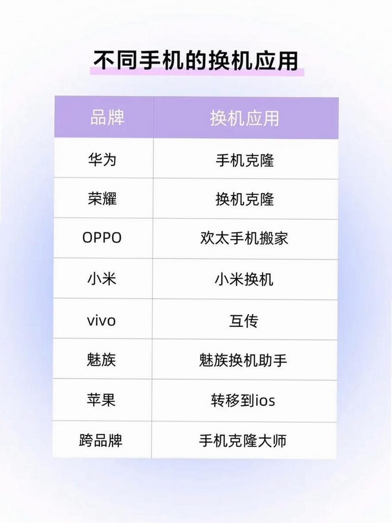 手机搬家一键换运行截图
