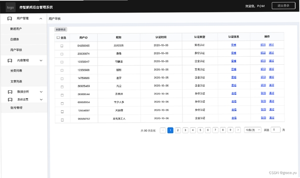 导体品牌运营平台 教程 界面设置