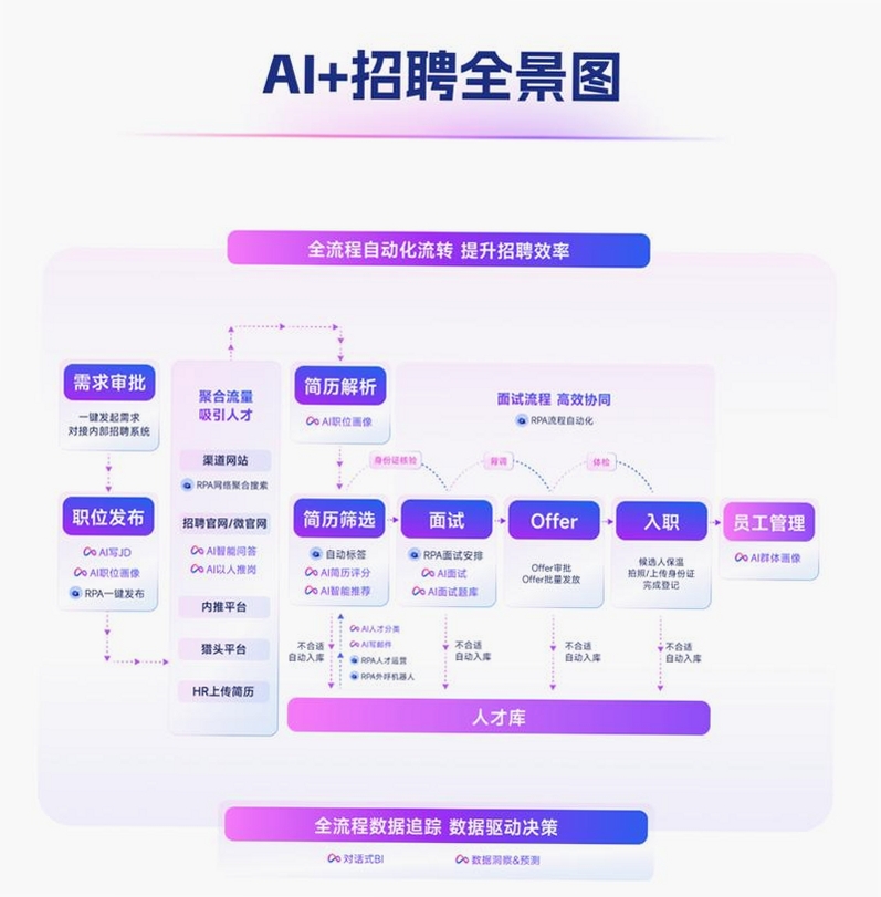 智能招聘运行截图