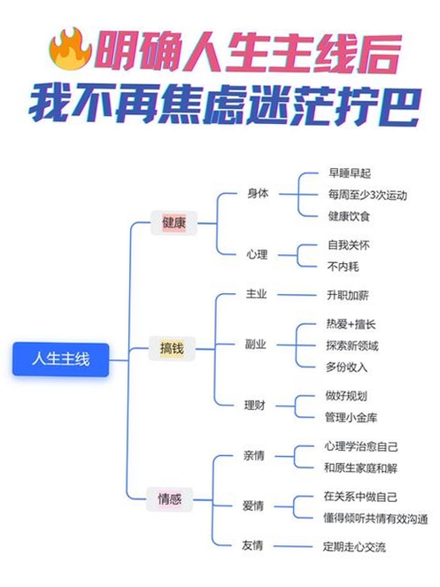 人生主线运行截图