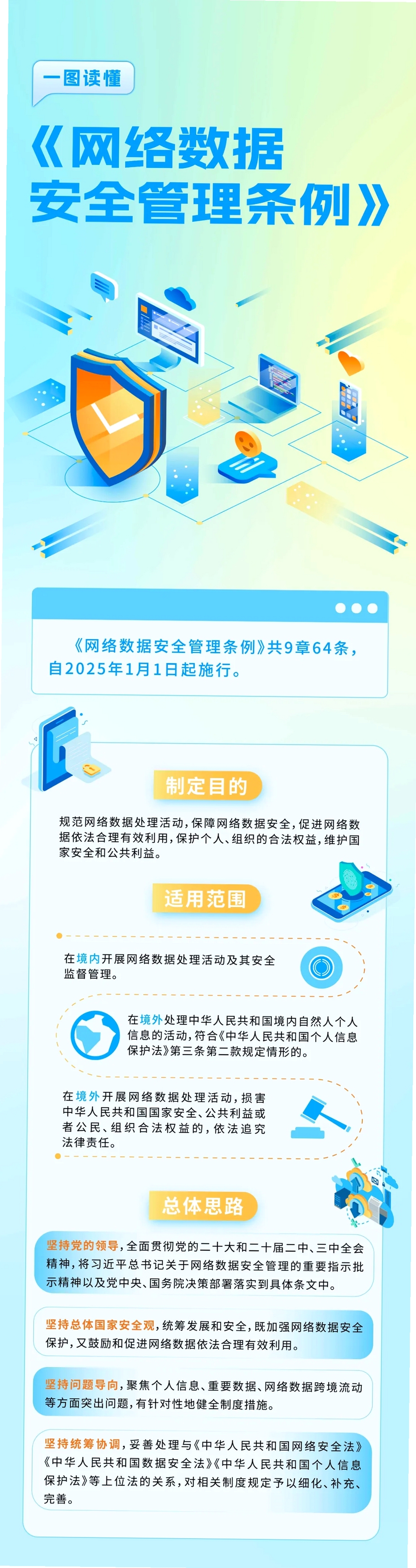 懂生活数字家 数据安全 功能