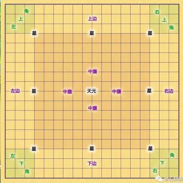 京棋堂围棋布局实战技巧讲解