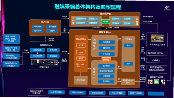 融媒采编 安装教程