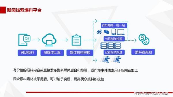融媒采编运行截图