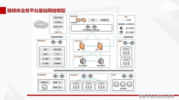 融媒采编运行截图