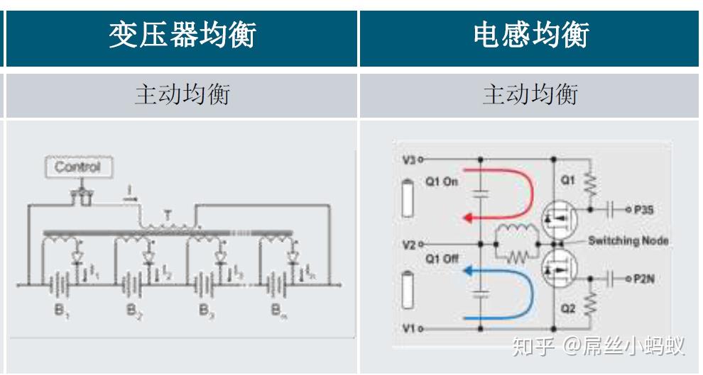 DALY BMS电池管理系统 主动均衡 接线教程
