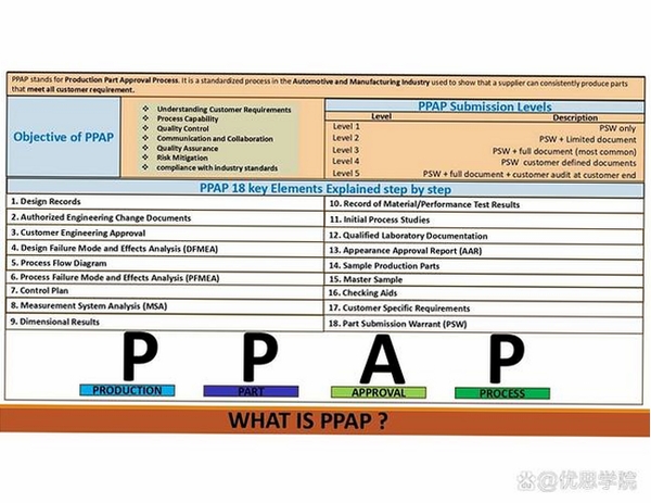PPA系统林德叉车运行截图