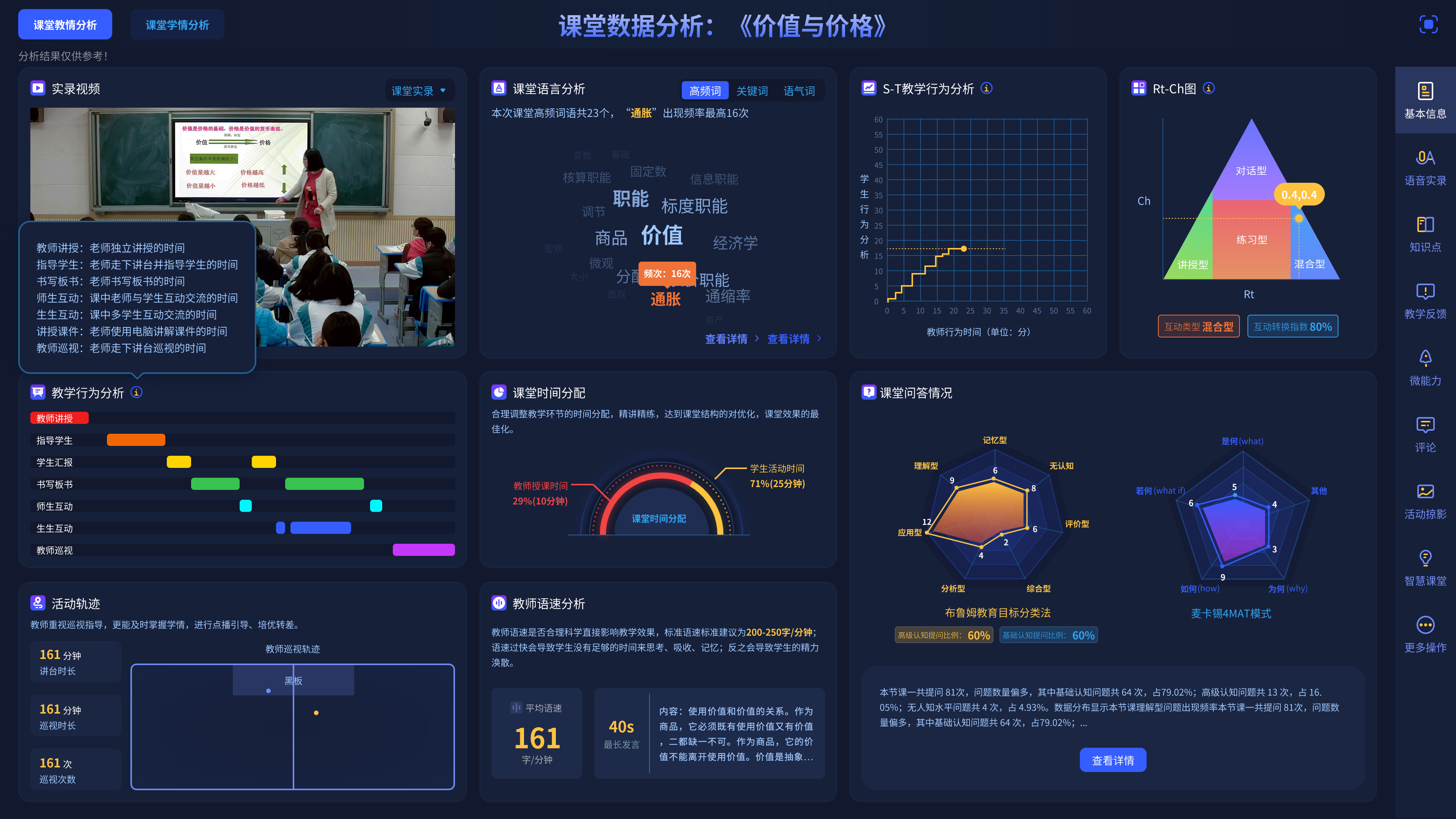 智慧教学 数据分析 学习轨迹 个性化辅导 配图