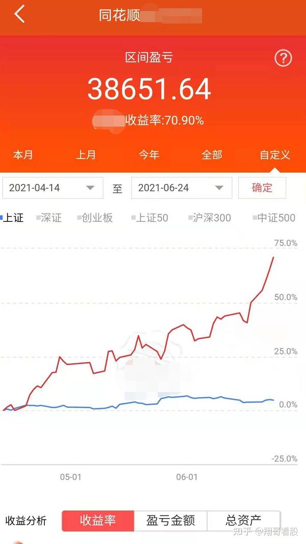 点点养家 收益 提现 真实体验
