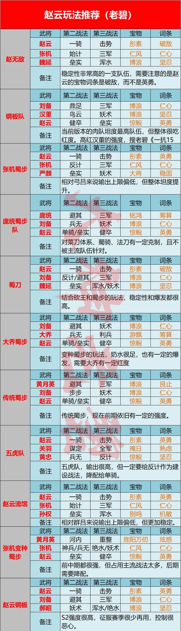 赵云与阿斗3.0内置功能菜单 武将技能展示截图