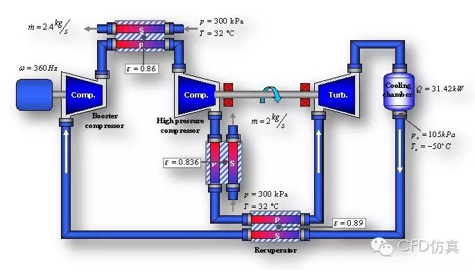 Flownex Simulation Environment 2026���ļ�������н����ͼ
