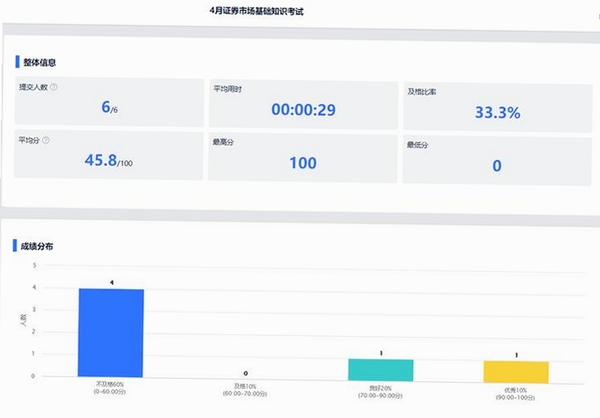 上岸熊公考运行截图