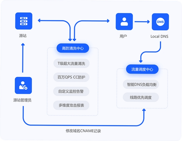 元合正运行截图