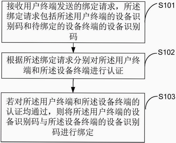 安佳物联 安装教程 设备绑定 注意事项