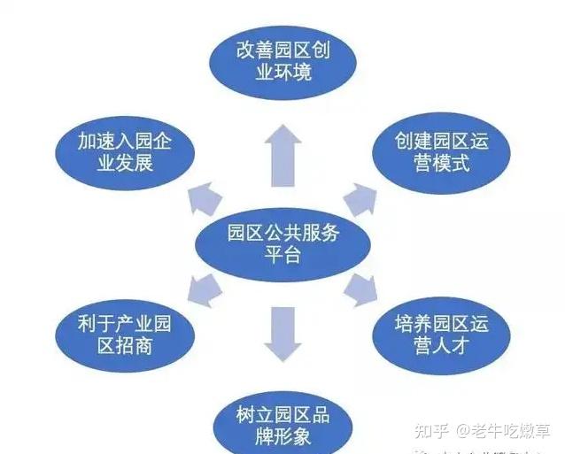 ԰����� ��Ӫ �ĵ� ������� ��ͼ