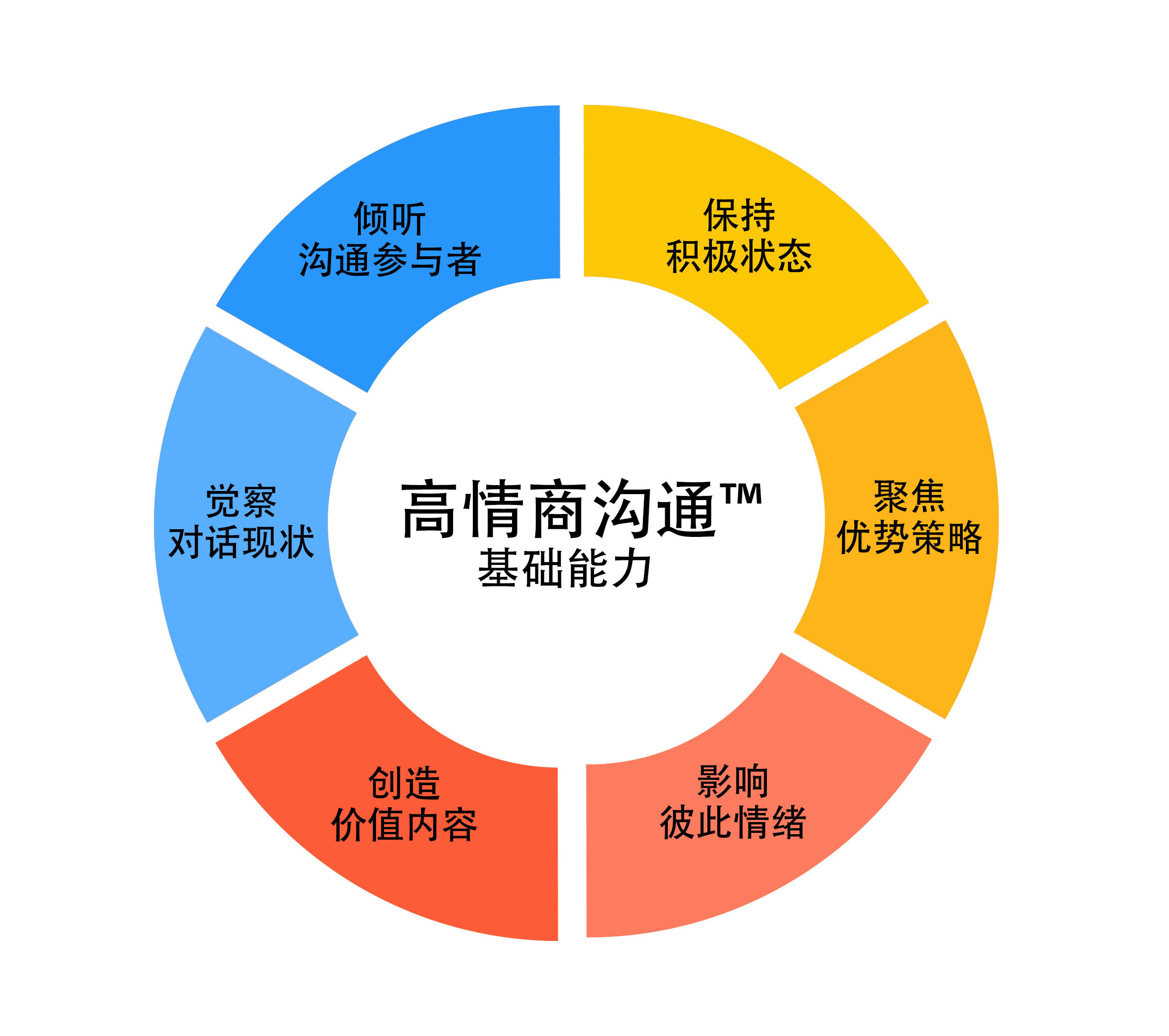 夸夸赞 高情商赞美话术 沟通技巧
