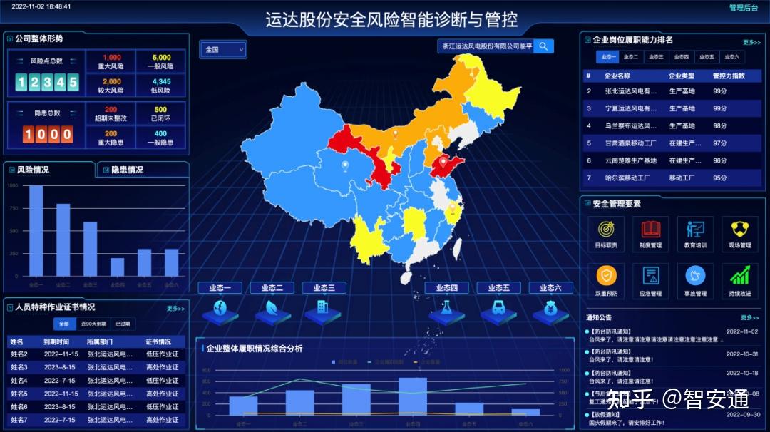 通盈达用户评价和风控安全分析