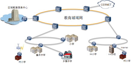 校际通功能列表