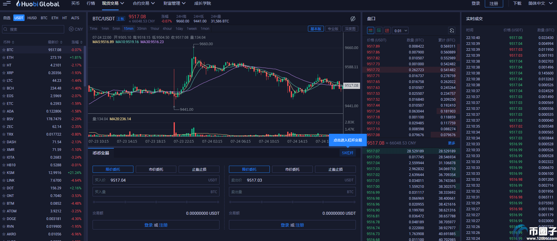 币聊 K线图指标功能展示 币聊