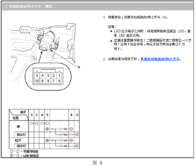 面闪故障排查维修方法教程图解