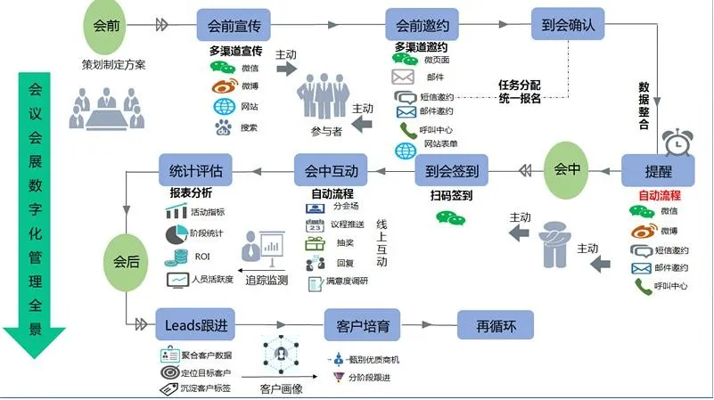 享拓数字化转型实施经验总结