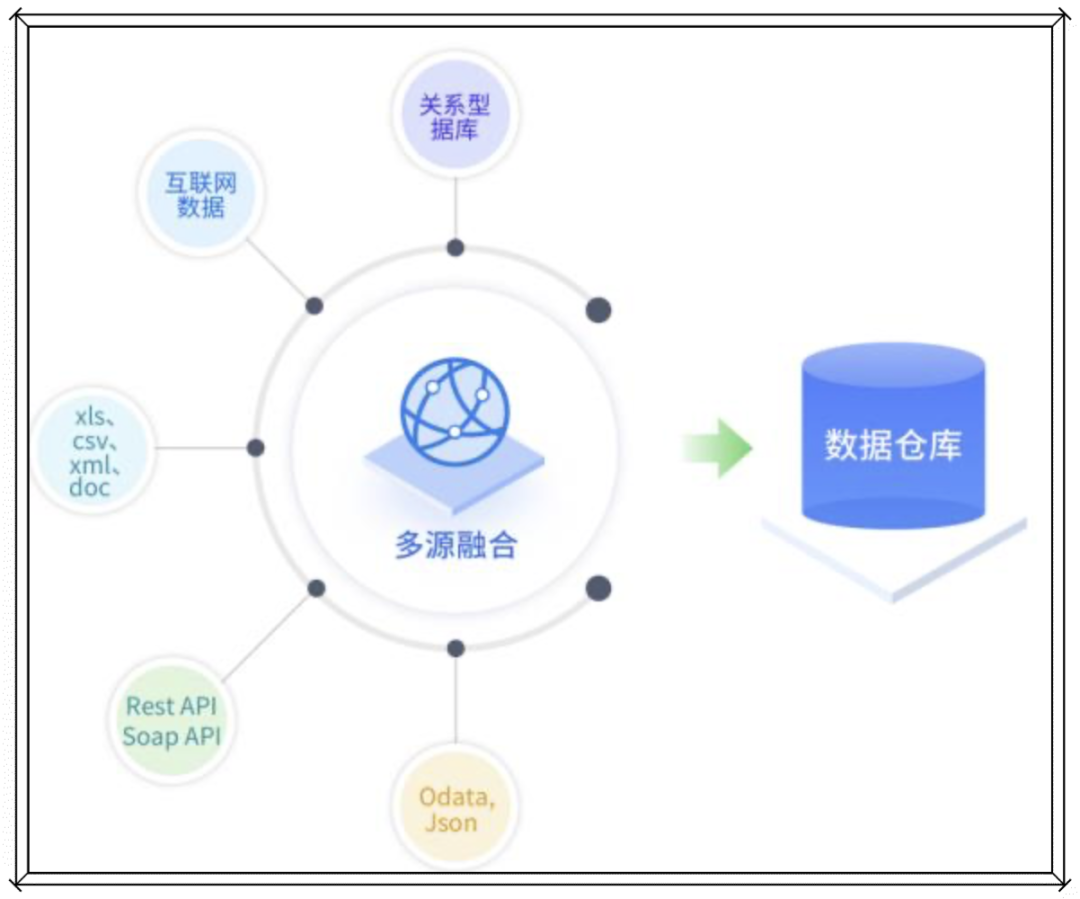 享拓数据整合应用场景