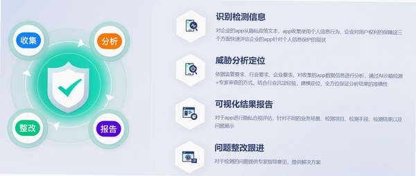 保罗应用安全隐私保护