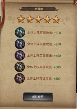 末代国王 战力提升技巧