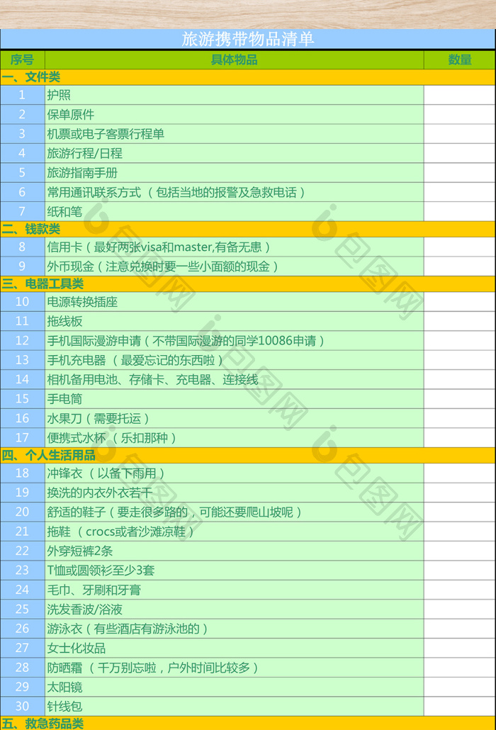 晴满天气出游必备装备清单