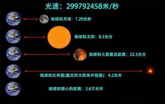 时空通用计算器 光年换算公里结果展示