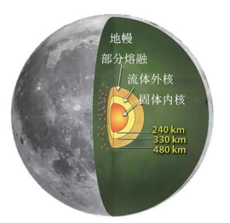 月壳 月球表面结构 高清图