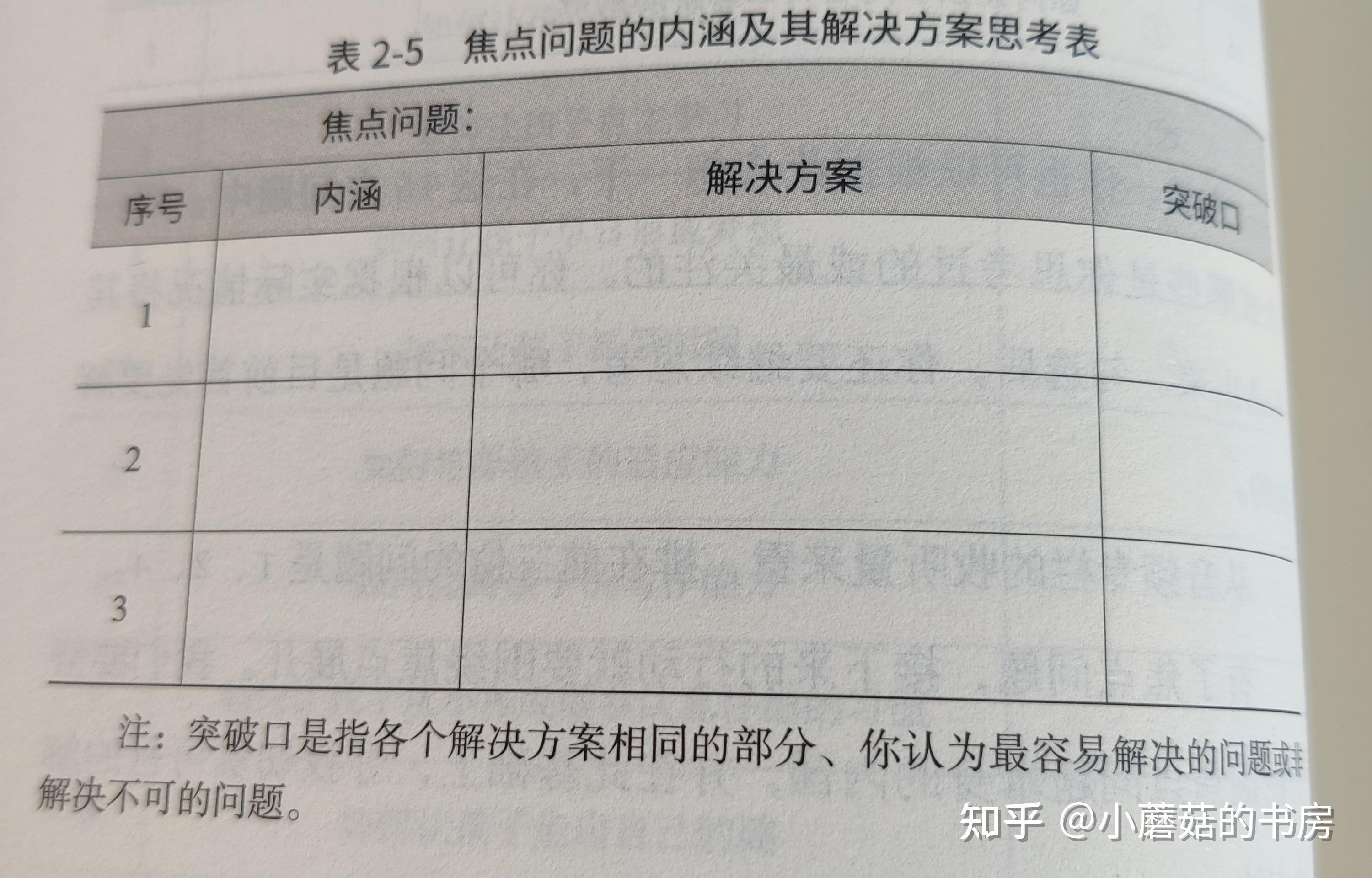 准了个准消除顺序规划技巧图解