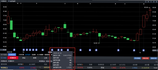 知小融 行情数据 可靠吗