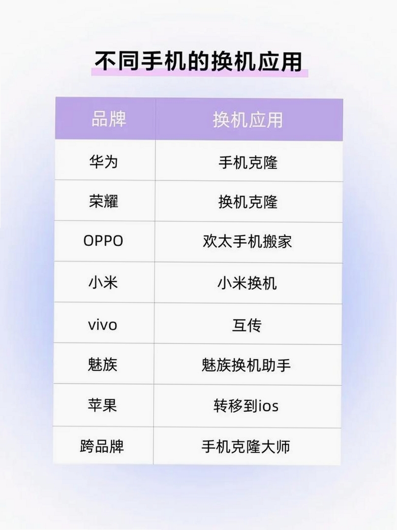 换机克隆手机搬家运行截图