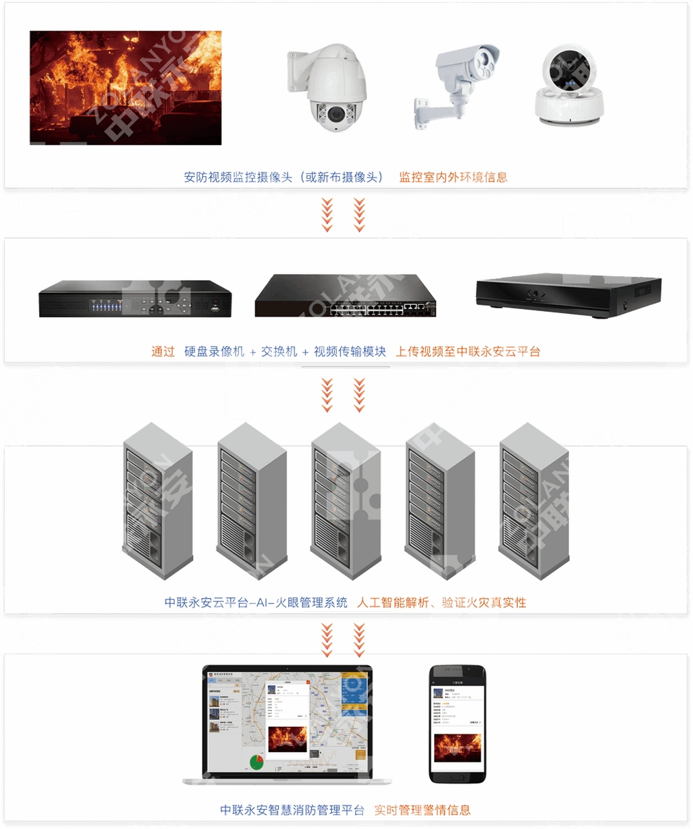 flameeye 监控 界面截图
