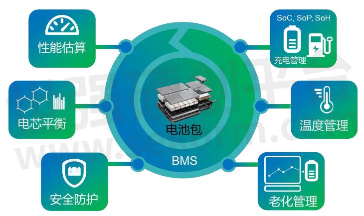 电池BMS监测系统V1.0实时监控告警方案界面截图