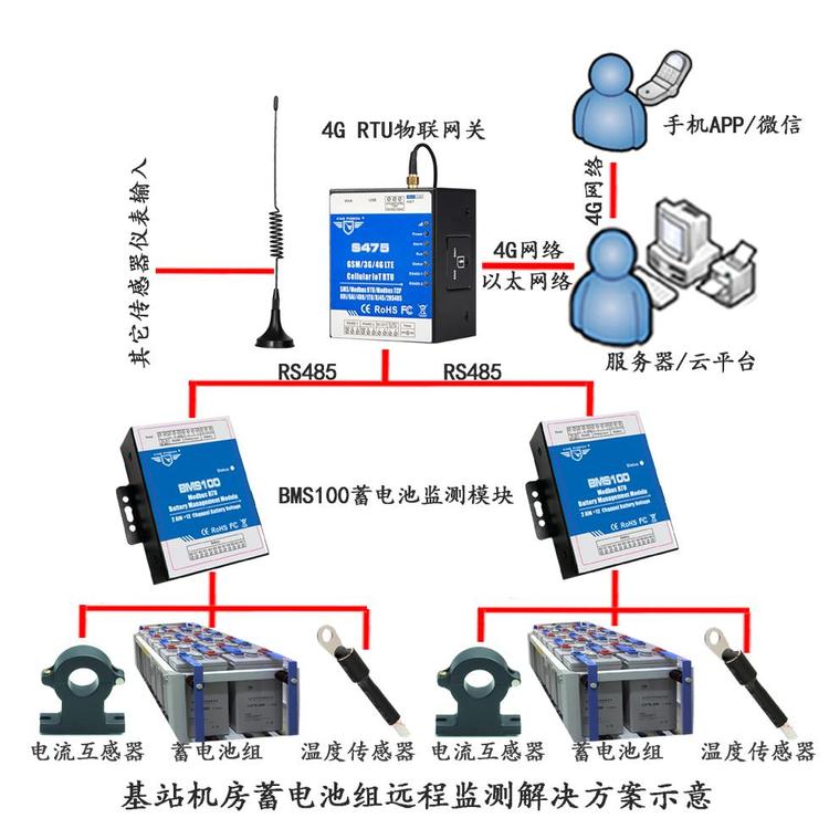 BMS监测系统V1.0电池电压温度曲线分析图